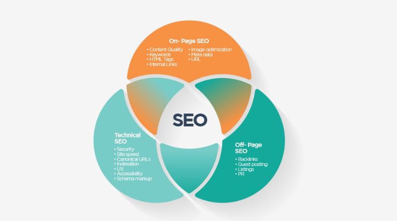 Exploring TermAnchor.com: Your Resource for SEO and Digital Marketing